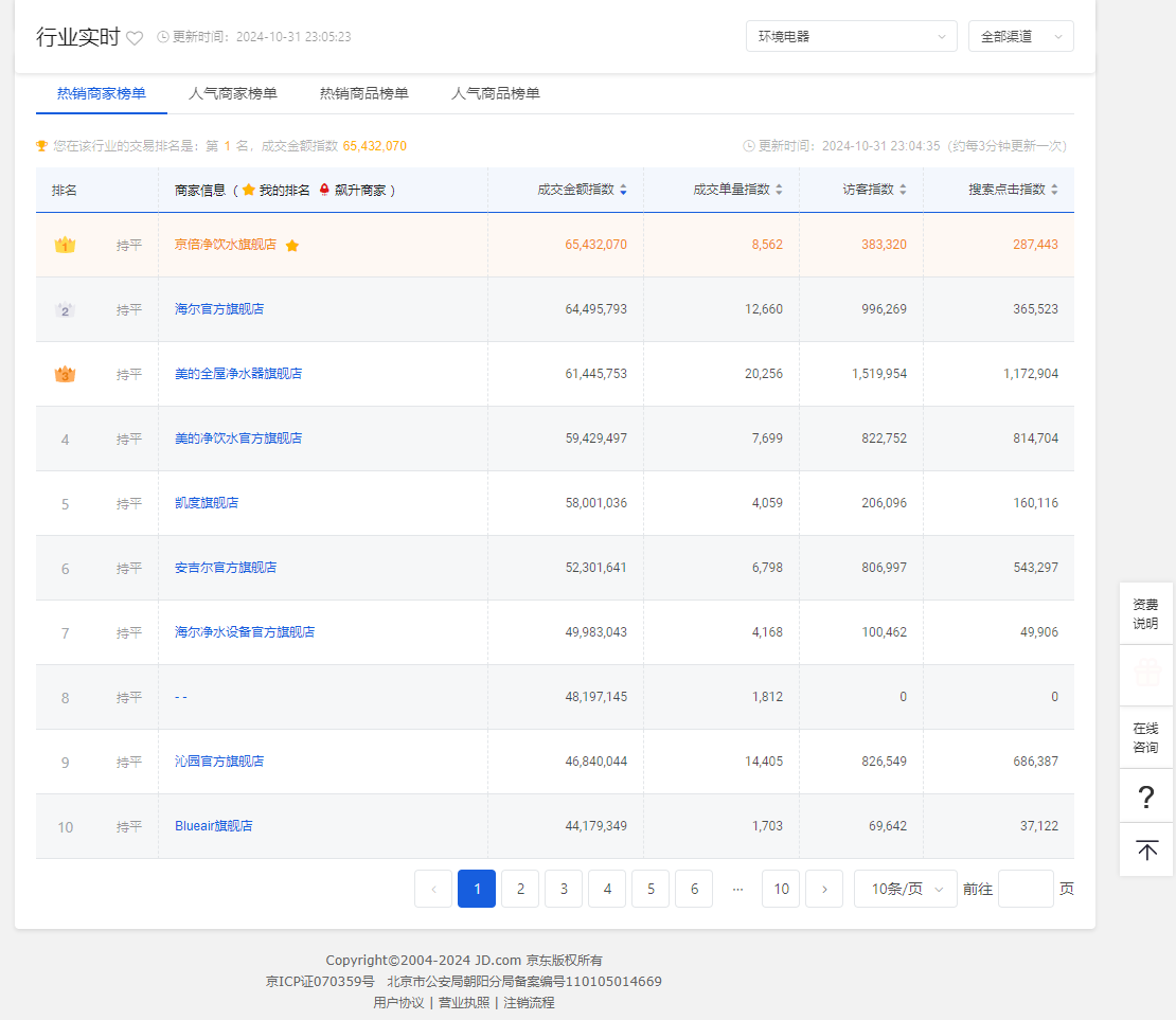 店铺第一名.png